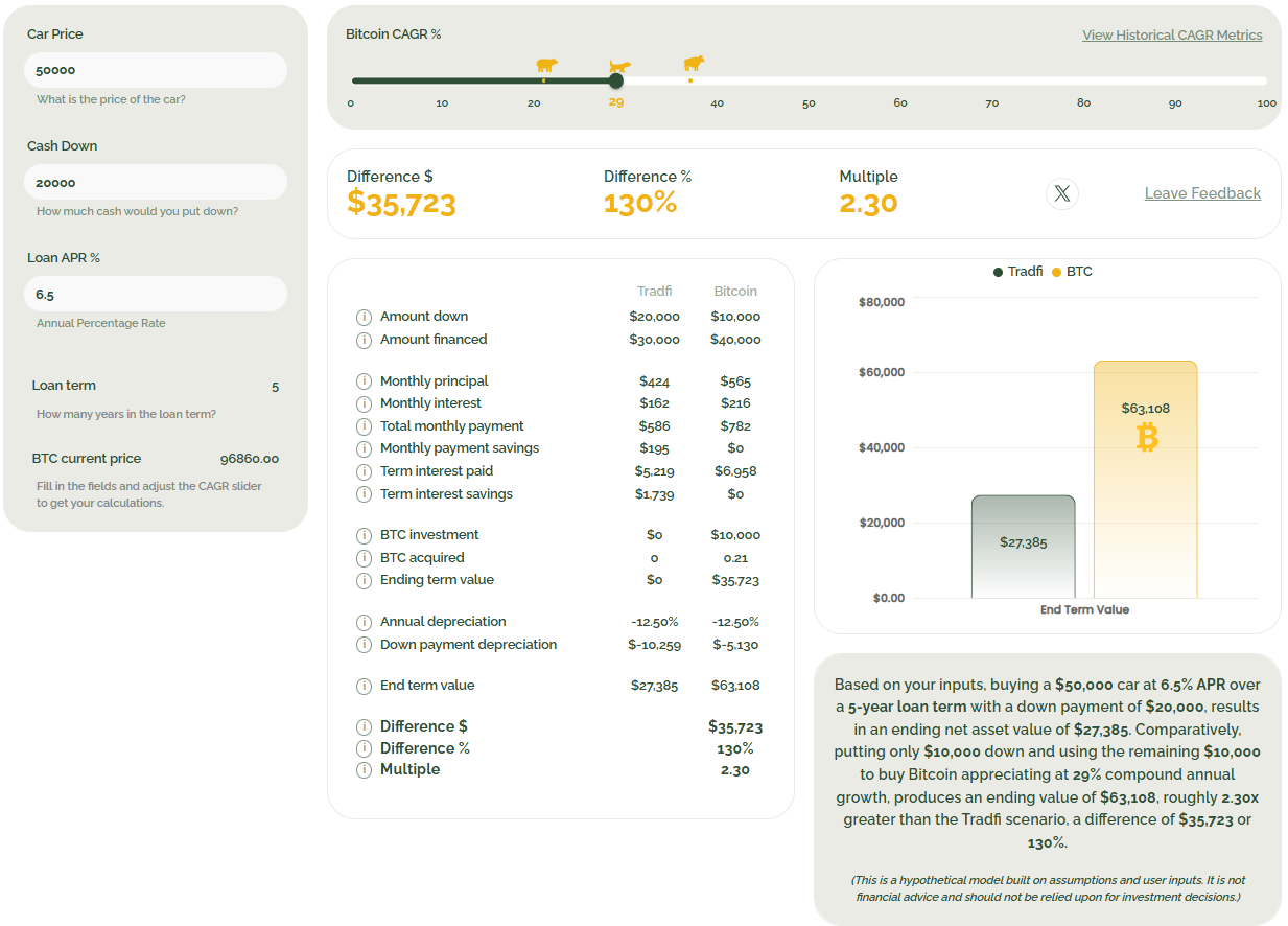 Example 1 - Auto Purchase
