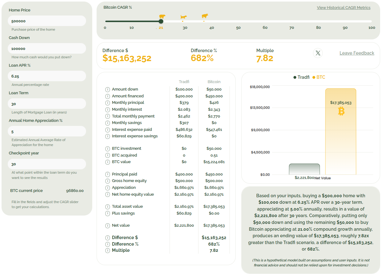 Example 2 - Home Purchase