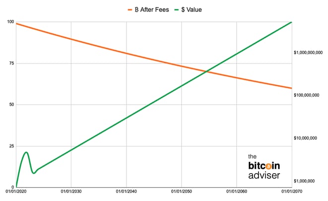 deflationarybitcoin